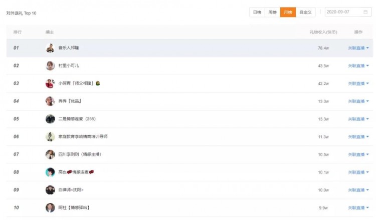 上快手热门一天涨粉29万！涨粉后如何实现直播电商价值最大化